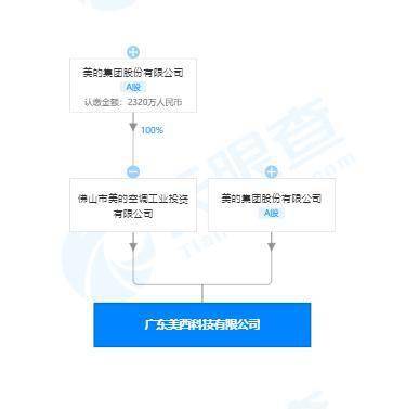 美的成立科技新公司，經營范圍擴展至手機生產與軟硬件開發