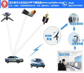 鼎天云宏網(wǎng)絡(luò) GPS定位技術(shù)下載平臺與計(jì)算機(jī)軟硬件技術(shù)開發(fā)在平頂山地區(qū)的融合應(yīng)用