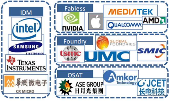 SOC深度報告 發展趨勢、技術特點與產業鏈全解析